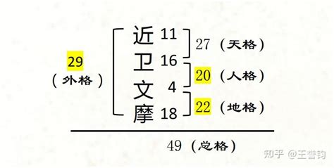 姓名學 地格|五格剖象法:簡介,來歷,姓名學,比較,興盛原因,理論,基本。